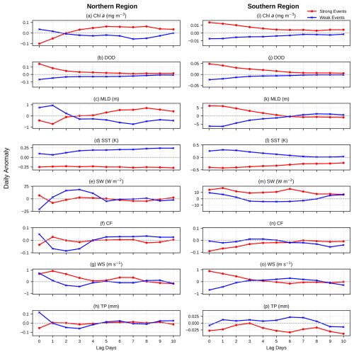 https://bg.copernicus.org/articles/23/5697/2026/bg-23-5697-2026-f05