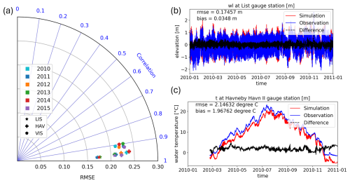 https://bg.copernicus.org/articles/23/5715/2026/bg-23-5715-2026-f11