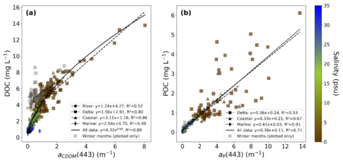 https://bg.copernicus.org/articles/23/5921/2026/bg-23-5921-2026-f06