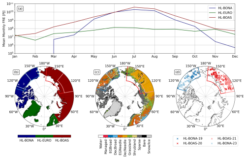 https://bg.copernicus.org/articles/23/6095/2026/bg-23-6095-2026-f03