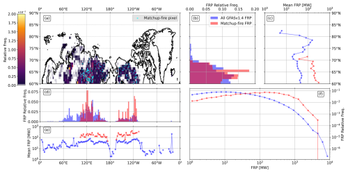 https://bg.copernicus.org/articles/23/6095/2026/bg-23-6095-2026-f08