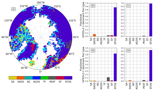 https://bg.copernicus.org/articles/23/6095/2026/bg-23-6095-2026-f10