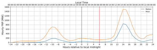https://bg.copernicus.org/articles/23/6095/2026/bg-23-6095-2026-f13