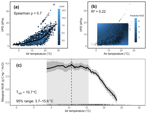 https://bg.copernicus.org/articles/23/6149/2026/bg-23-6149-2026-f13