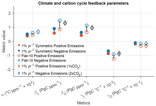 https://bg.copernicus.org/articles/23/6211/2026/bg-23-6211-2026-f05