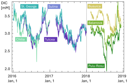 https://bg.copernicus.org/articles/23/6317/2026/bg-23-6317-2026-f11