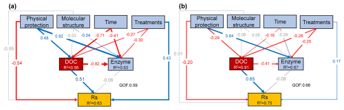 https://bg.copernicus.org/articles/23/6341/2026/bg-23-6341-2026-f07