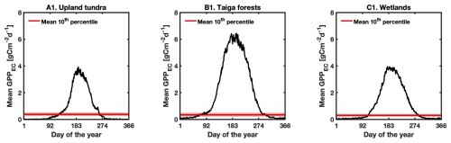 https://bg.copernicus.org/articles/23/6359/2026/bg-23-6359-2026-f10
