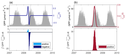 https://bg.copernicus.org/articles/23/6465/2026/bg-23-6465-2026-f06