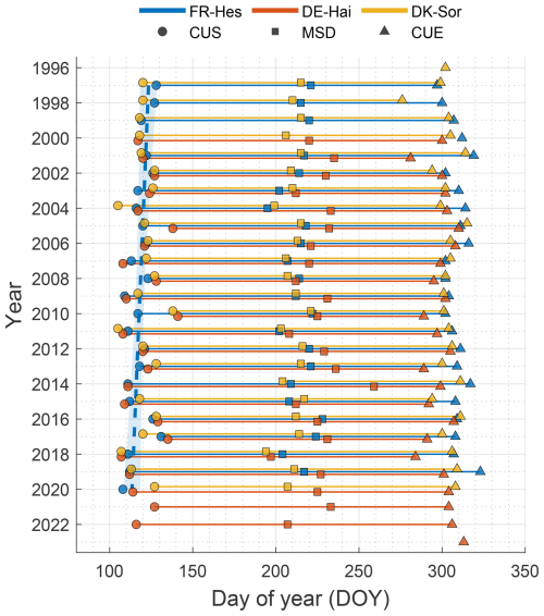 https://bg.copernicus.org/articles/23/6465/2026/bg-23-6465-2026-f10