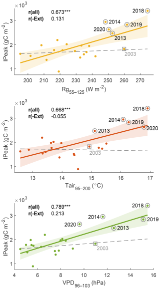 https://bg.copernicus.org/articles/23/6491/2026/bg-23-6491-2026-f06