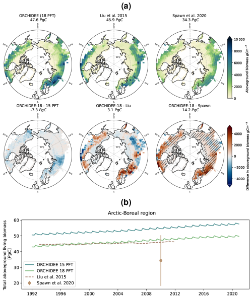 https://bg.copernicus.org/articles/23/6521/2026/bg-23-6521-2026-f06