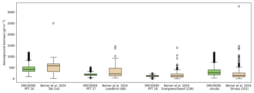 https://bg.copernicus.org/articles/23/6521/2026/bg-23-6521-2026-f09