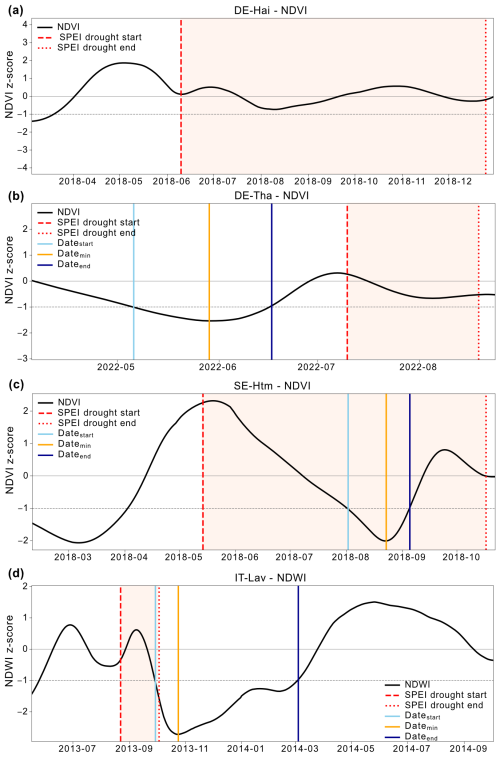 https://bg.copernicus.org/articles/23/6557/2026/bg-23-6557-2026-f02