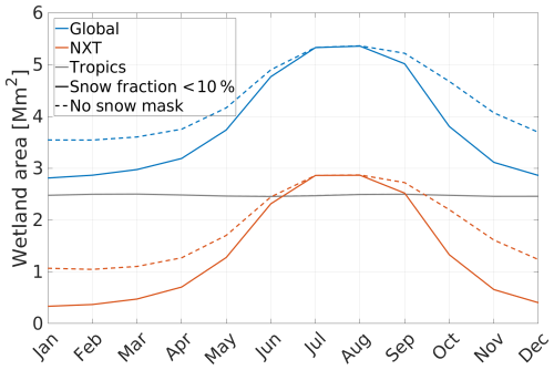 https://bg.copernicus.org/articles/23/6583/2026/bg-23-6583-2026-f02