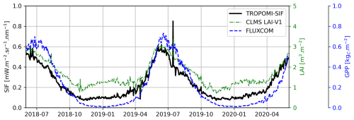 https://bg.copernicus.org/articles/23/6687/2026/bg-23-6687-2026-f02