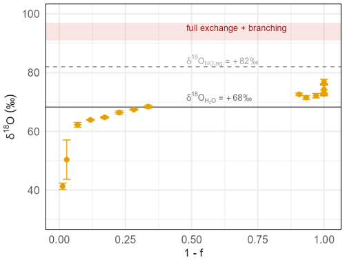 https://bg.copernicus.org/articles/23/6705/2026/bg-23-6705-2026-f07