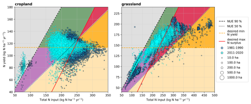 https://bg.copernicus.org/articles/23/6741/2026/bg-23-6741-2026-f09