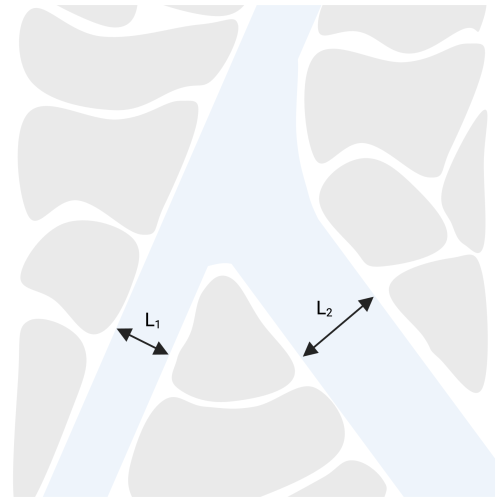 https://bg.copernicus.org/articles/23/6835/2026/bg-23-6835-2026-f06