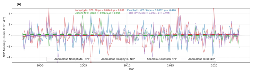 https://bg.copernicus.org/articles/23/6947/2026/bg-23-6947-2026-f10