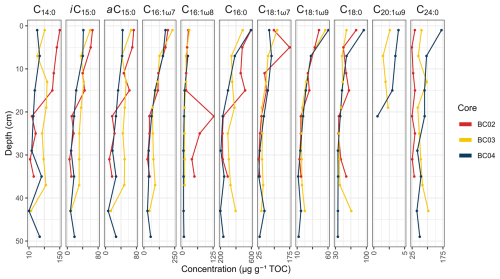 https://bg.copernicus.org/articles/23/6979/2026/bg-23-6979-2026-f03