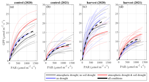 https://bg.copernicus.org/articles/23/7091/2026/bg-23-7091-2026-f06