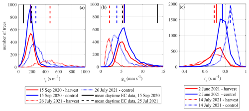 https://bg.copernicus.org/articles/23/7091/2026/bg-23-7091-2026-f11