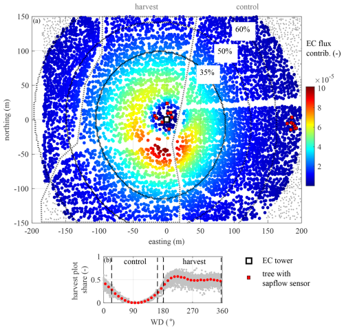 https://bg.copernicus.org/articles/23/7091/2026/bg-23-7091-2026-f14