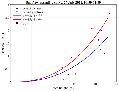 https://bg.copernicus.org/articles/23/7091/2026/bg-23-7091-2026-f16