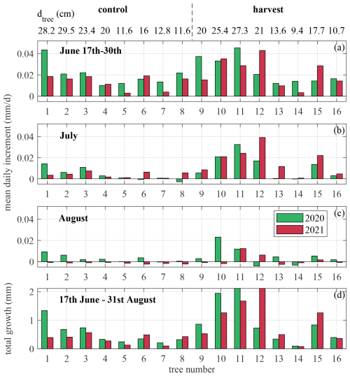 https://bg.copernicus.org/articles/23/7091/2026/bg-23-7091-2026-f19