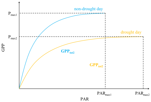 https://bg.copernicus.org/articles/23/7091/2026/bg-23-7091-2026-f20