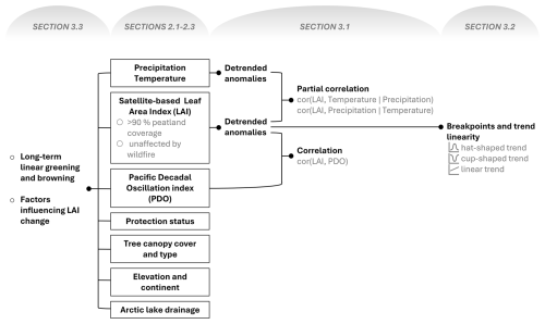 https://bg.copernicus.org/articles/23/7289/2026/bg-23-7289-2026-f02