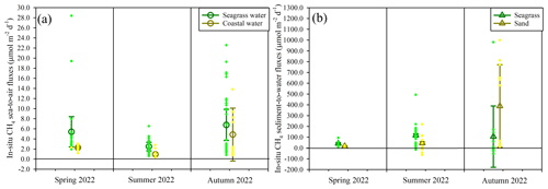 https://bg.copernicus.org/articles/23/7309/2026/bg-23-7309-2026-f07