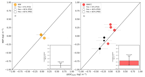 https://bg.copernicus.org/articles/23/7345/2026/bg-23-7345-2026-f06