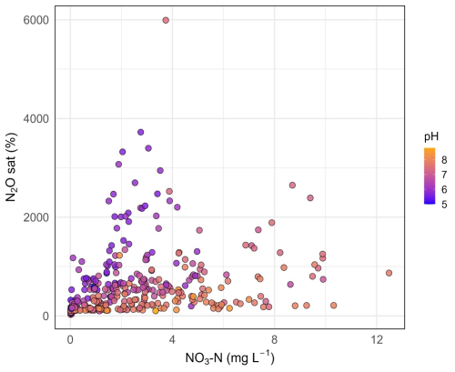 https://bg.copernicus.org/articles/23/7661/2026/bg-23-7661-2026-f04