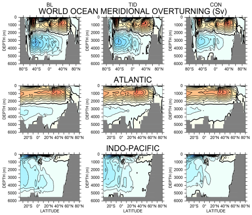 https://bg.copernicus.org/articles/23/7679/2026/bg-23-7679-2026-f04