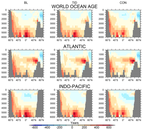 https://bg.copernicus.org/articles/23/7679/2026/bg-23-7679-2026-f11
