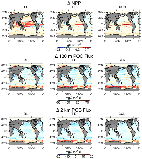 https://bg.copernicus.org/articles/23/7679/2026/bg-23-7679-2026-f13